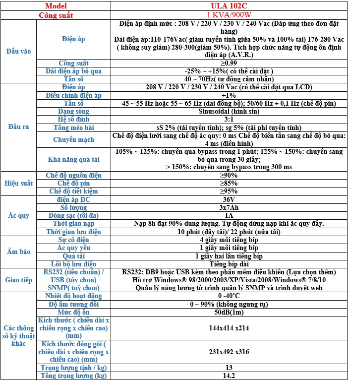 Thông số kỹ thuật ULA102C