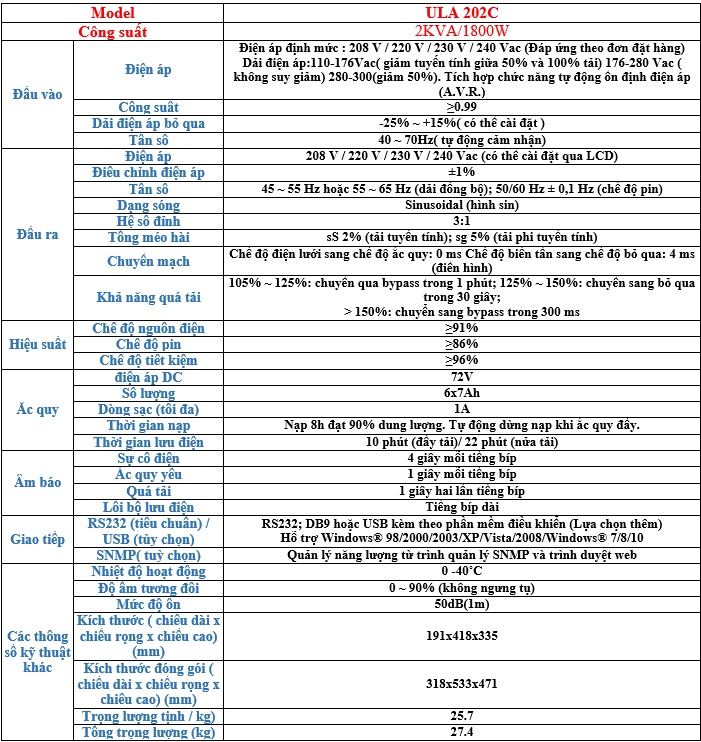 Thông số kỹ thuật ULA202C