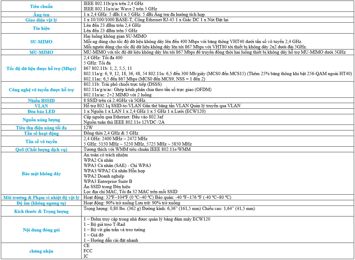thông số Wi-Fi ENGENIUS ECW120