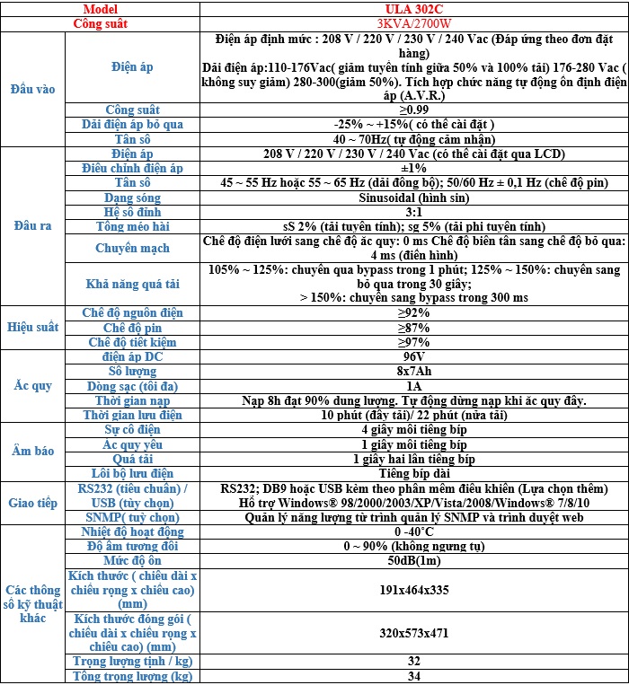 thông số kỹ thuật ULA302C