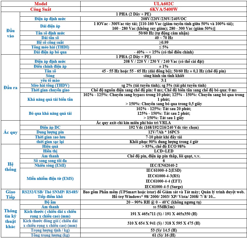 thông số kỹ thuật ULA602C