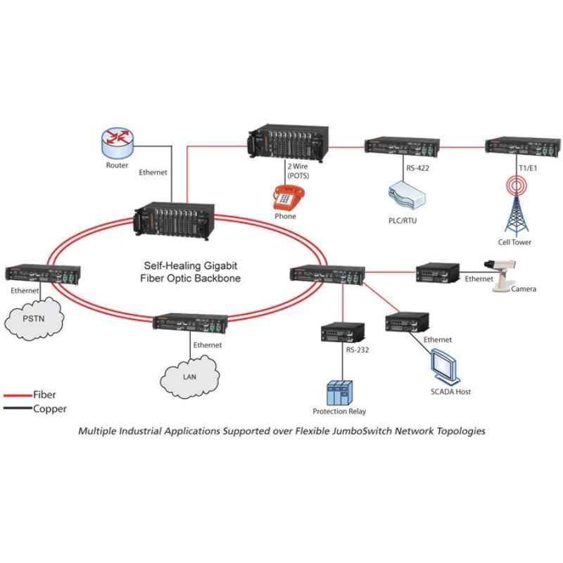 thiết bị switch