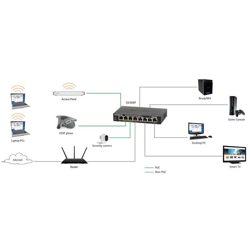 thiết bị switch