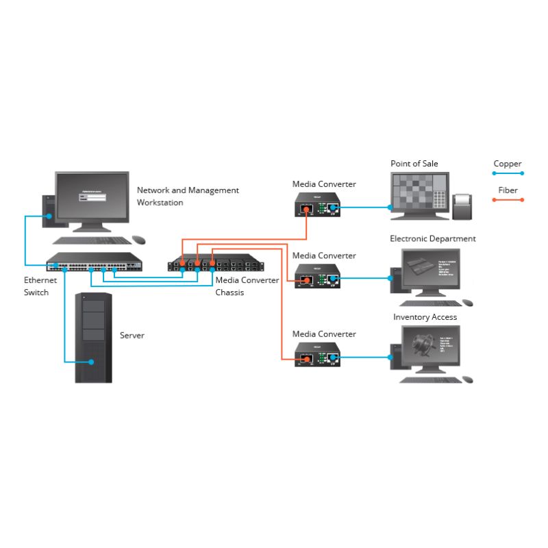 nguyên lý hoạt độnng converter quang