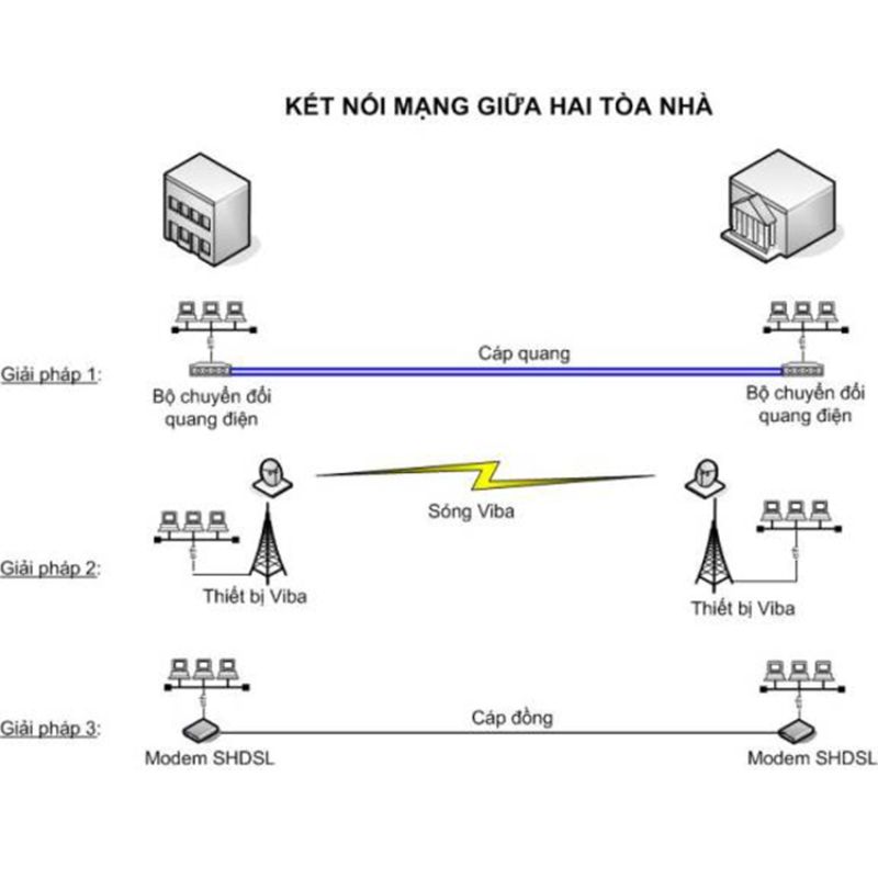 ứng dụng của converter quang