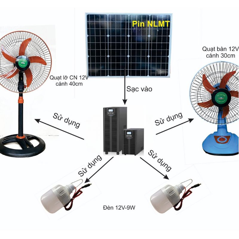 bộ lưu điện năng lượng mặt trời