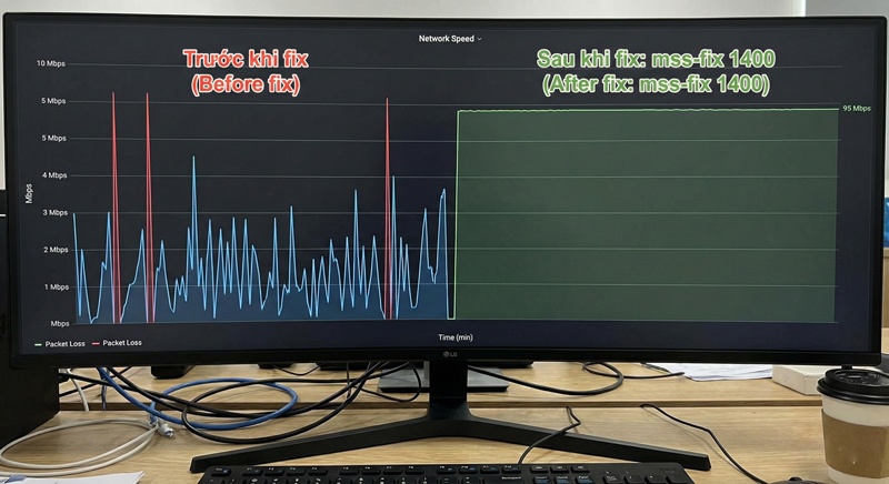 Cach fix loi phan manh goi tin MTU giup tang toc do mang VPN len 300 phan tram