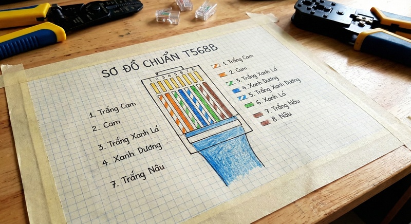 Sơ đồ chuẩn bấm dây mạng T568B với thứ tự màu Trắng Cam, Cam, Trắng Xanh Lá, Xanh Dương và các chân còn lại