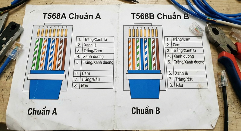 Sơ đồ chi tiết thứ tự màu dây chuẩn T568A và T568B khi bấm dây mạng RJ45