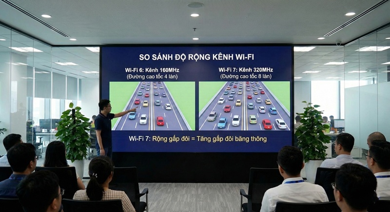 So sánh độ rộng kênh Wi-Fi, minh họa kênh 320MHz của Wi-Fi 7 rộng gấp đôi kênh 160MHz của Wi-Fi 6, giống như một đường cao tốc 8 làn xe.