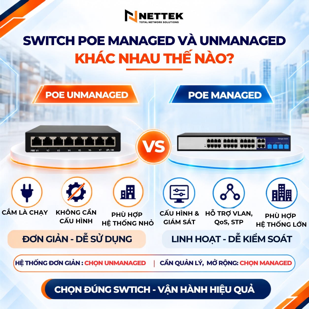 So sánh Switch PoE Managed và Unmanaged